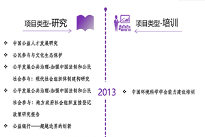 班长扒开屁眼让我舔到流脓视频在线免费观看软件下载非评估类项目发展历程